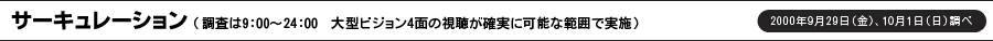 サーキュレーション（調査は9：00～24：00　大型ビジョン4面の視聴が確実に可能な範囲で実施）2000年9月29日（金）、10月1日（日）調べ